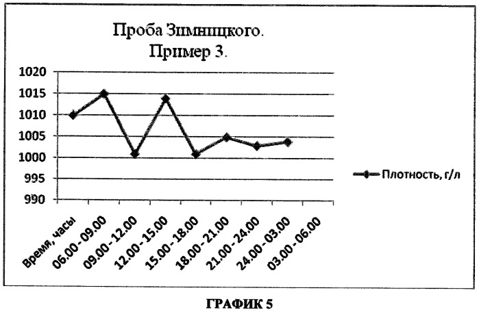 Способ диагностики степени поражения тубулоинтерстициальной ткани почек у больных с хронической сердечной недостаточностью (патент 2490636)