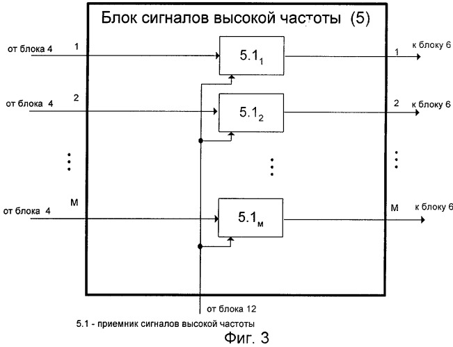 Устройство для многонаправленной связи (патент 2255423)