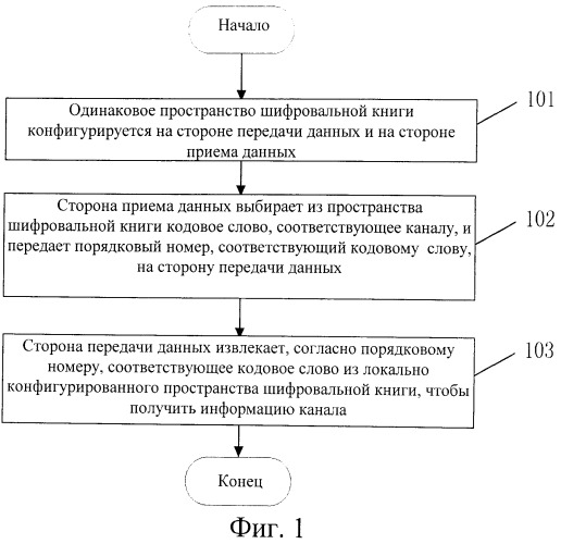 Способ и система возвращения информации о состоянии канала (патент 2528153)