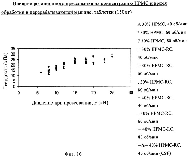 Состав с модифицированным высвобождением, содержащий 1-[(3-гидроксиадамант-1-иламино)ацетил]пирролидин-2(s)-карбонитрил (патент 2423124)