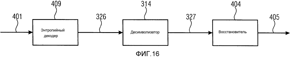 Энтропийное кодирование разностей векторов движения (патент 2615681)