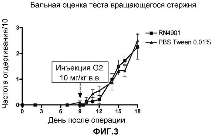 Способы лечения хронической боли (патент 2522493)