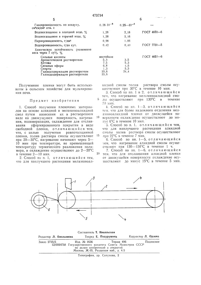 Способ получения пленочных материалов на основе алкидной и меламиноалкидной смол (патент 473734)