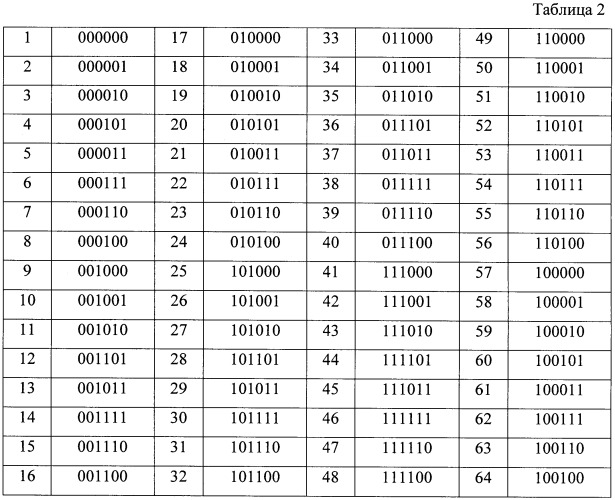 Рекурсивная кодовая шкала (патент 2446557)