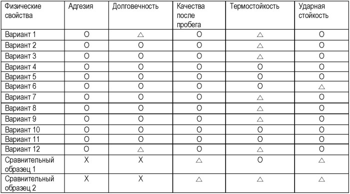 Способ производства композитного формованного изделия (патент 2515522)