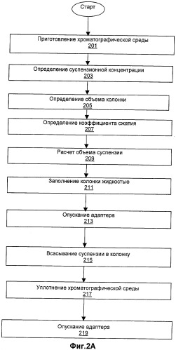 Система и способ автоматизации набивки колонки средой (патент 2458724)