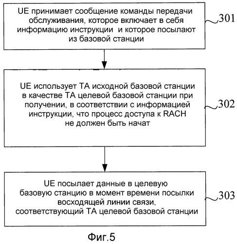 Способ и устройство синхронизации восходящей линии связи (патент 2503152)