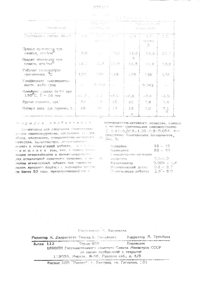 Композиция для получения самозатухающего пенополиуретана (патент 507597)