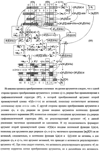 Функциональная структура предварительного сумматора f ([mj]&amp;[mj,0]) параллельно-последовательного умножителя f ( ) с процедурой логического дифференцирования d/dn первой промежуточной суммы [s1  ]f(})-или структуры активных аргументов множимого [0,mj]f(2n) и [mj,0]f(2n) (варианты) (патент 2424549)
