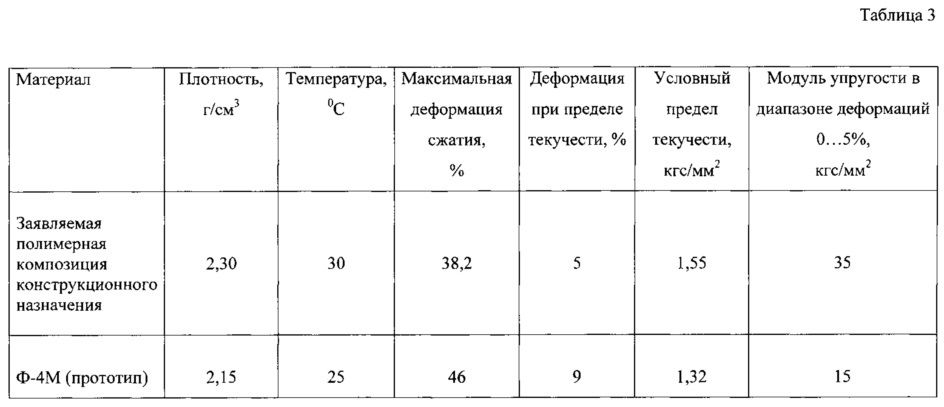 Полимерная композиция конструкционного назначения (патент 2607409)