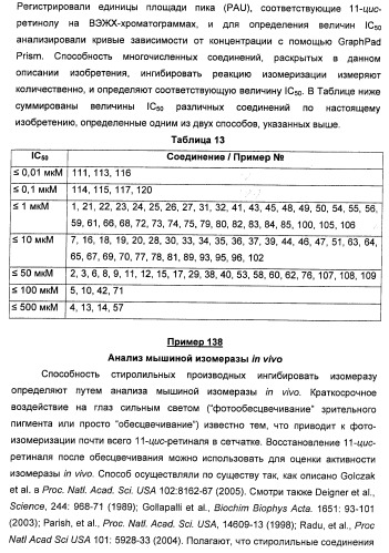 Соединения, представляющие собой стиролильные производные, для лечения офтальмических заболеваний и расстройств (патент 2494089)