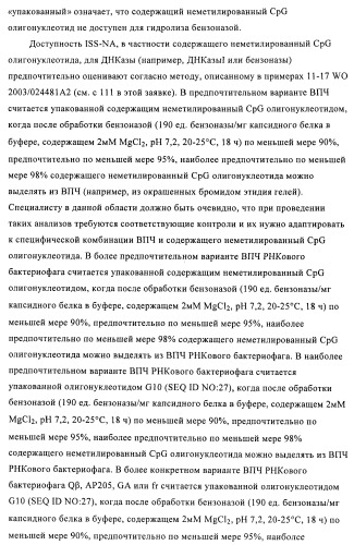 Упакованные иммуностимулирующей нуклеиновой кислотой частицы, предназначенные для лечения гиперчувствительности (патент 2451523)