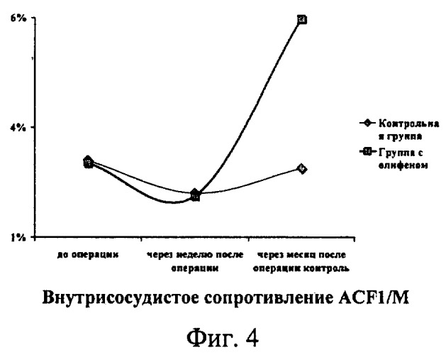 Способ повышения жизнеспособности тканей маргинальной десны при заболеваниях пародонта (патент 2288709)