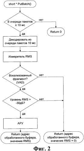 Способ микширования речевых сигналов абонентов при проведении voip-конференций (патент 2341907)