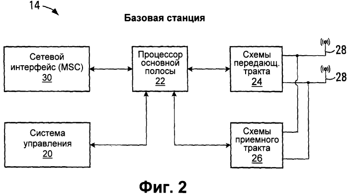 Способ передачи данных в системе связи "mimo" (патент 2553679)