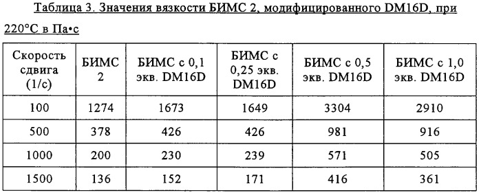 Галогенированные эластомерные композиции, обладающие повышенной вязкостью (патент 2305690)