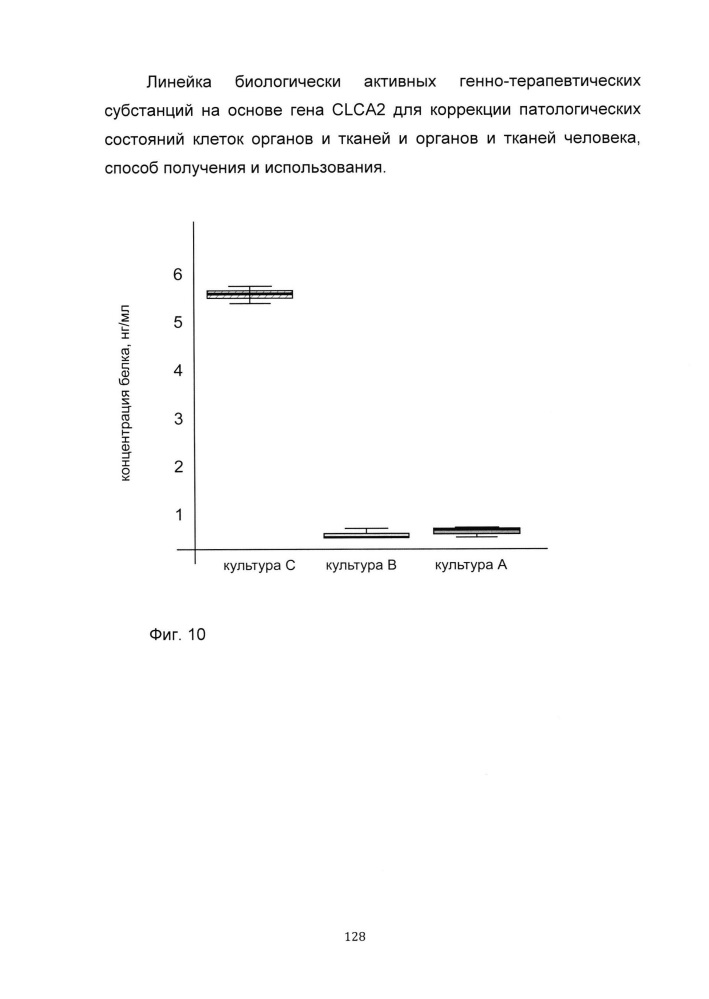 Линейка биологически активных генно-терапевтических субстанций на основе гена clca2 для коррекции патологических состояний клеток органов и тканей и органов и тканей человека, способ получения и использования (патент 2652318)