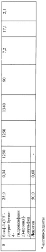 Состав для стабилизации липидов (патент 2288258)