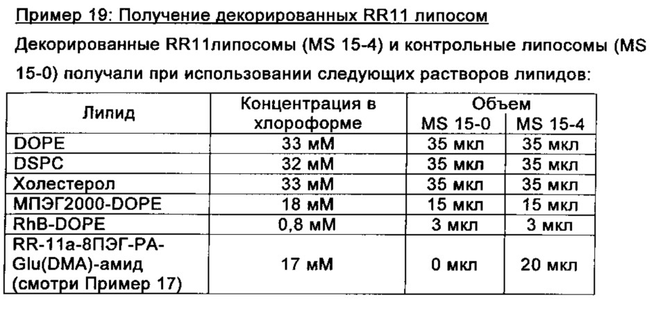 Нацеливающие аминокислотные липиды (патент 2654210)