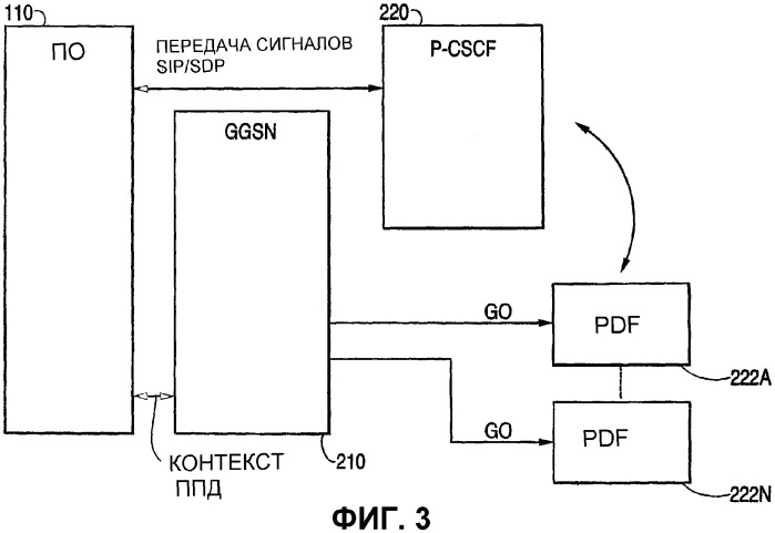 Мобильная сеть, имеющая объекты подсистемы ip мультимедиа (пим), и решения для обеспечения упрощения выполнения операций и совместимости между различными объектами пим (патент 2314657)