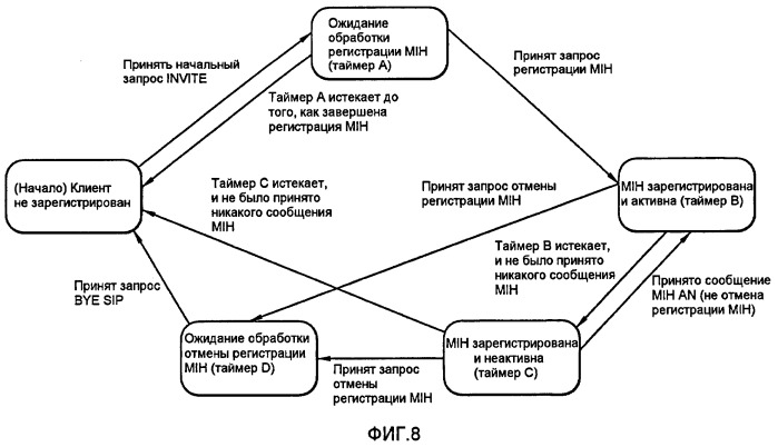 Способ и устройство для независимой от среды передачи эстафетной передачи обслуживания (патент 2420904)