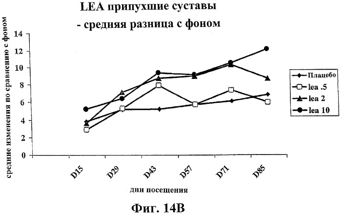 Способ лечения сердечно-сосудистого заболевания с применением растворимого ctla4 (патент 2353384)