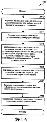 Выбор кода прямой коррекции ошибок и кодовой скорости на основании размера пакета (патент 2427086)