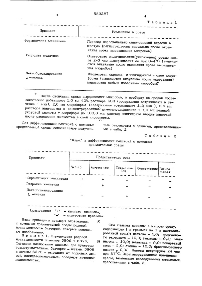 Среда для дифференциации бактерей из семейства (патент 553287)