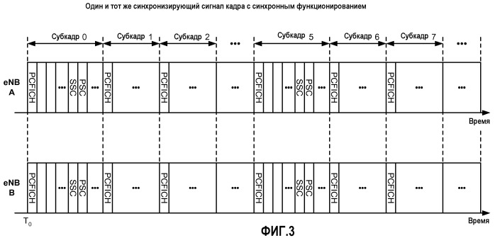 Передача служебных каналов со смещением синхронизации и подавлением сигналов (патент 2467515)