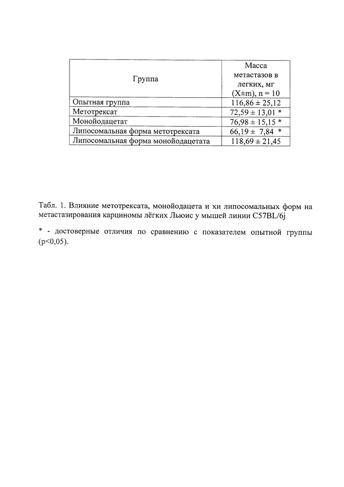 Противоопухолевый липосомальный препарат и способ его получения (патент 2663291)