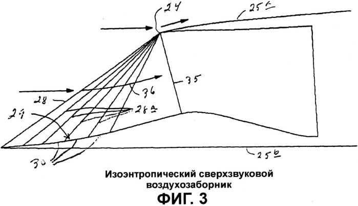 Реактивный двигатель сверхзвукового летательного аппарата (патент 2499739)
