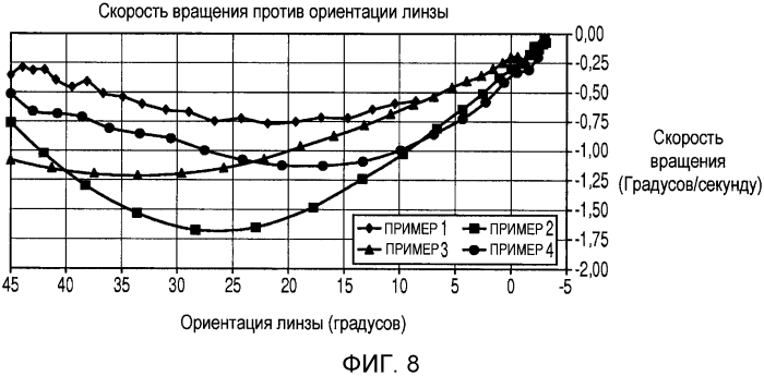 Способ стабилизации контактных линз (патент 2562705)