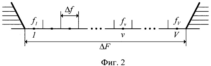 Способ пеленгации радиосигналов и пеленгатор для его осуществления (патент 2341811)