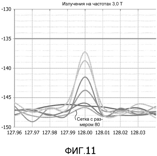 Магнитно-резонансносовместимые электрические устройства и компоненты с виброустойчивым радиочастотным экраном или корпусом (патент 2555380)