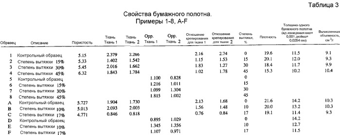 Крепирование на ткани и процесс сушки в ткани для изготовления адсорбирующего бумажного полотна (патент 2370587)