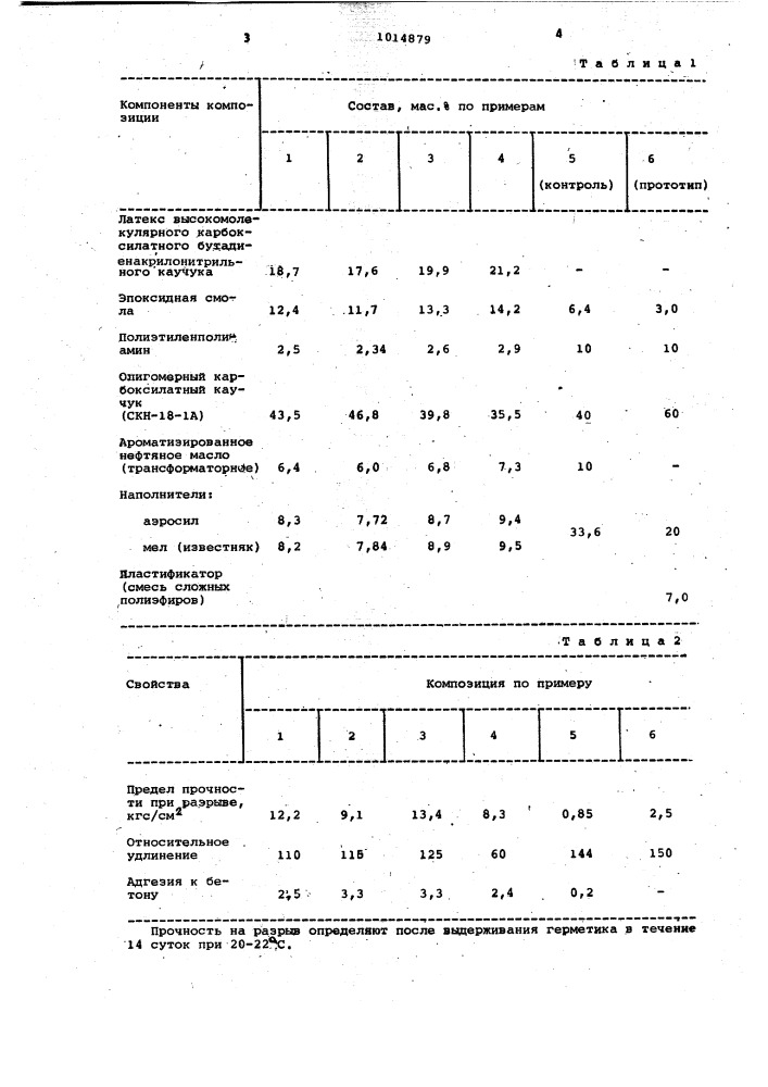 Герметизирующая композиция (патент 1014879)