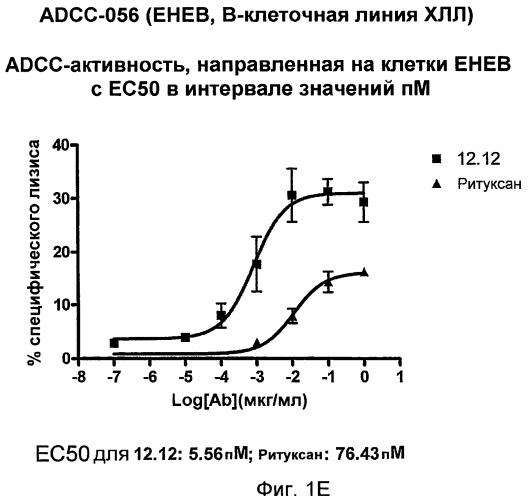 Применение анти-cd40-антител (патент 2442606)