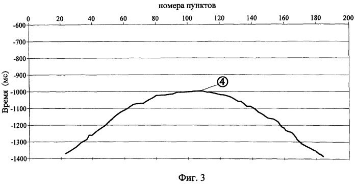Способ геофизической разведки (патент 2482519)