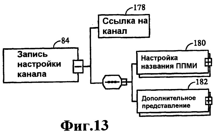 Устройство и способы предоставления и представления настроенной информации о канале (патент 2406133)