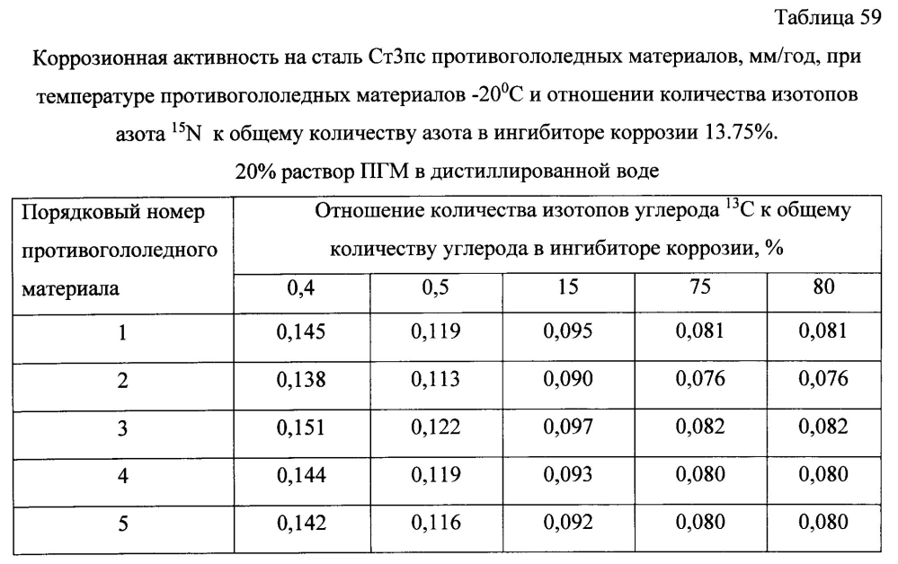 Способ получения твердого противогололедного материала на основе пищевой поваренной соли и кальцинированного хлорида кальция (варианты) (патент 2597119)