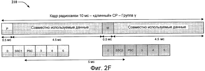 Быстрый поиск сотовой ячейки (патент 2433530)