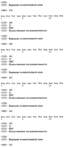 Способ (варианты) и средство для модификации пищевого поведения (патент 2519748)