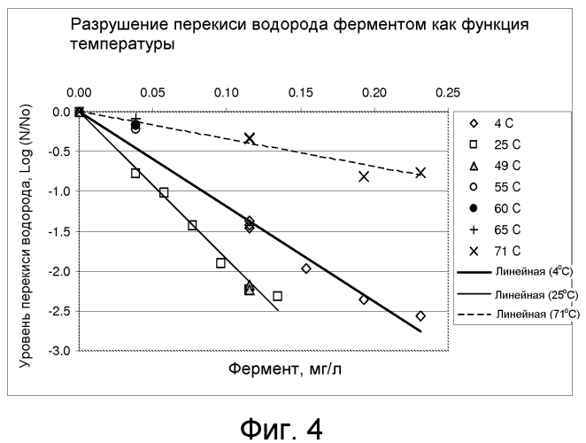 Способ обработки перекисных растворов (патент 2565435)