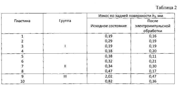 Способ обработки твердосплавных пластин режущего инструмента (патент 2587198)