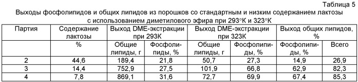 Детское питание с бета-сывороткой (патент 2417614)