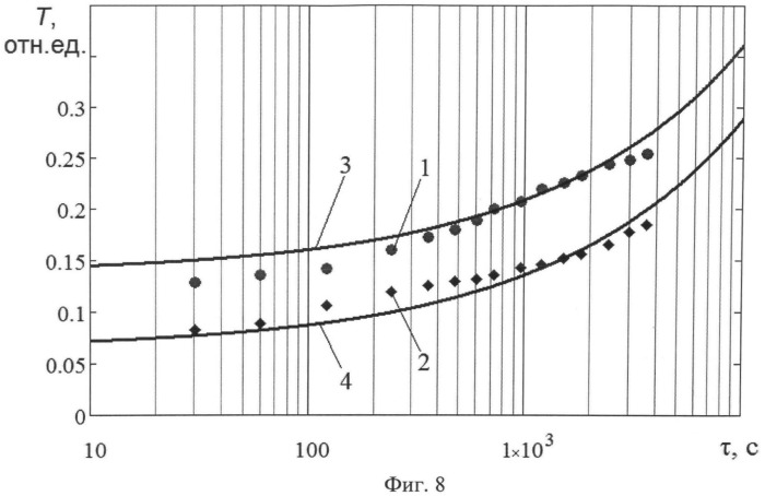 Способ определения концентрации и среднего размера наночастиц в золе (патент 2502980)
