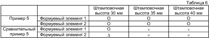 Способ штамповки (варианты) и устройство для штамповки (варианты) (патент 2395360)