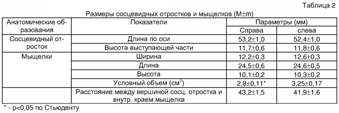 Способ определения асимметрии основания черепа (патент 2353294)