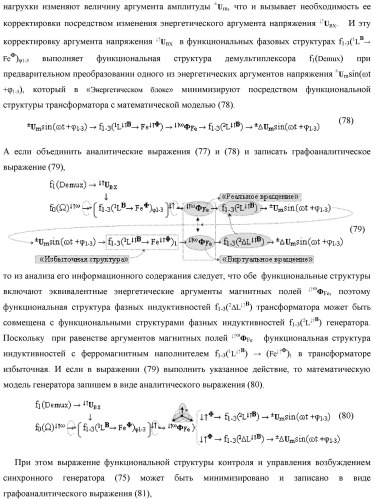 Функциональная структура параллельно-последовательного умножителя f ( ) в позиционном формате множимого [mj]f(2n) и множителя [ni]f(2n) (патент 2439660)