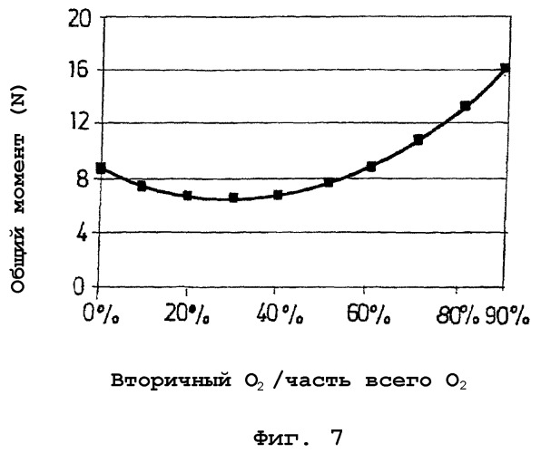 Способ сжигания, включающий раздельное инжектирование топлива и окислителя, а также устройство для сжигания, предназначенное для осуществления данного способа (патент 2288405)